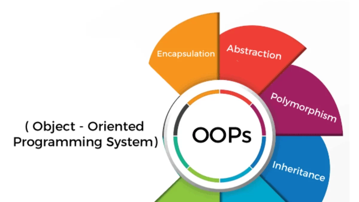 Object Oriented Programming